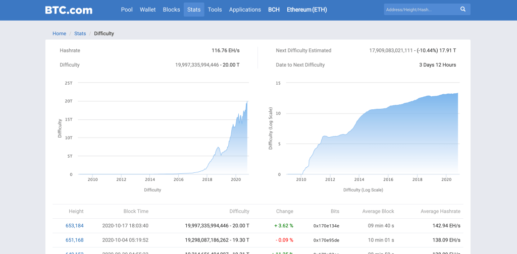 bitcoin price