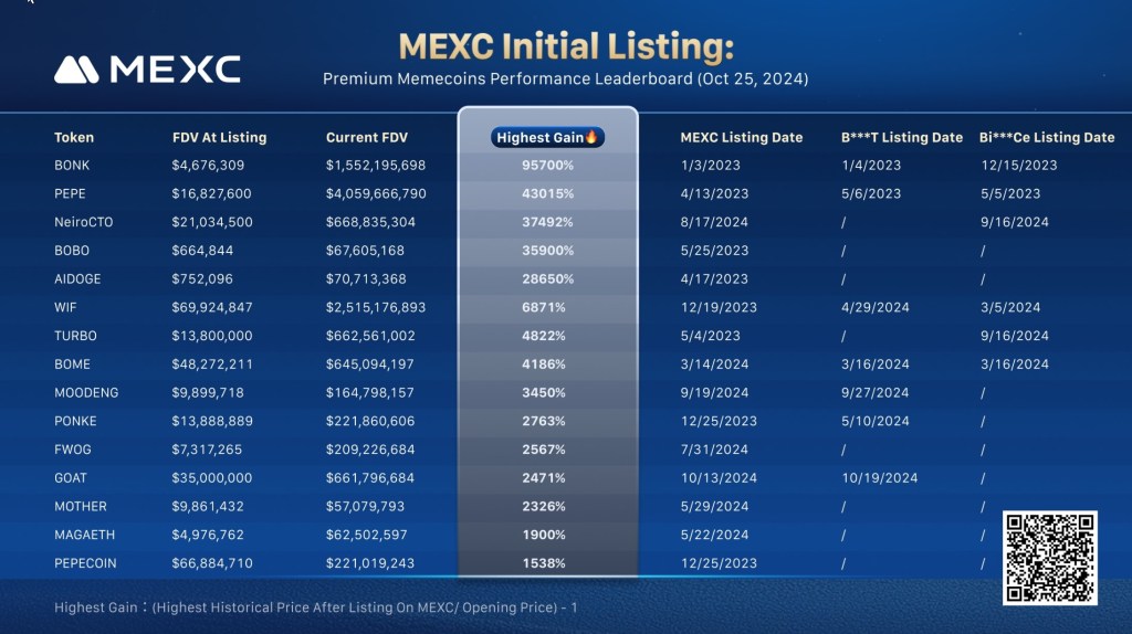 mexc memecoins