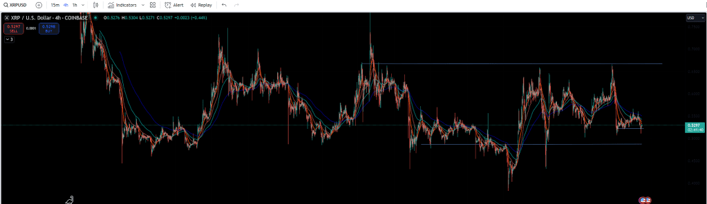 trading XRP