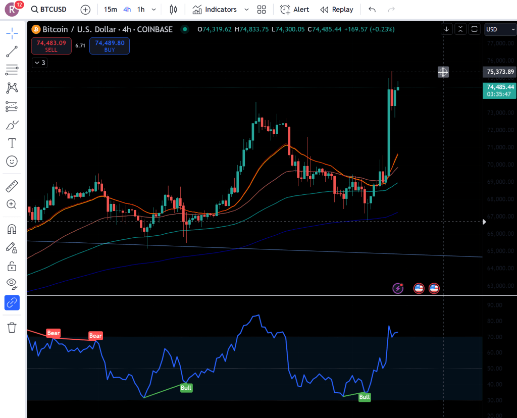Bitcoin k