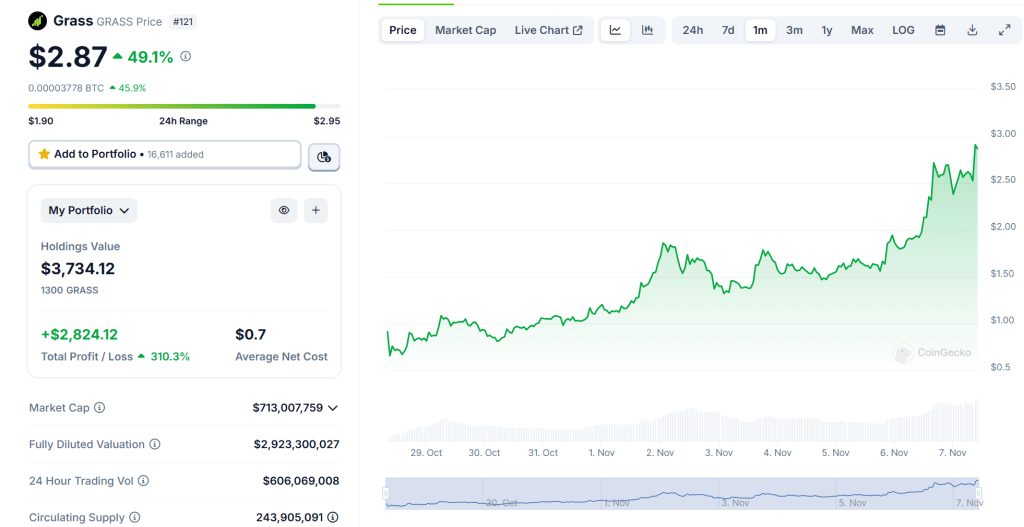 Grass Price