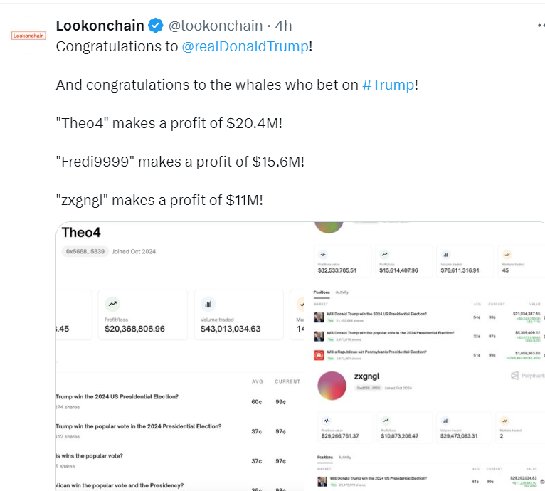 Trump Bets Polymarket
