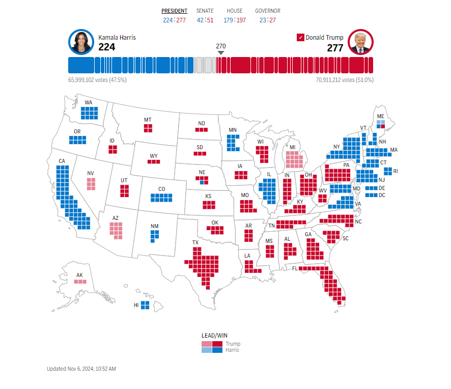 Trump vs Harris