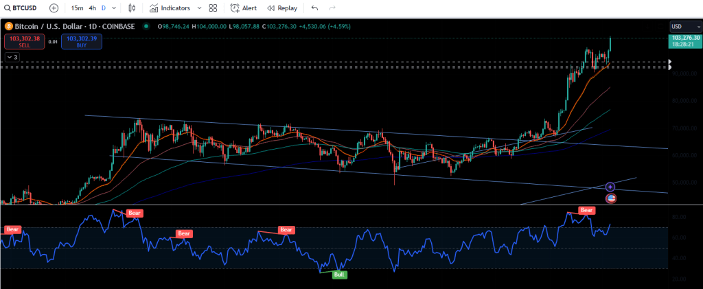 BTC k