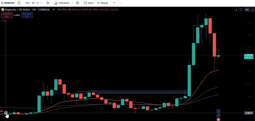 Dogecoin