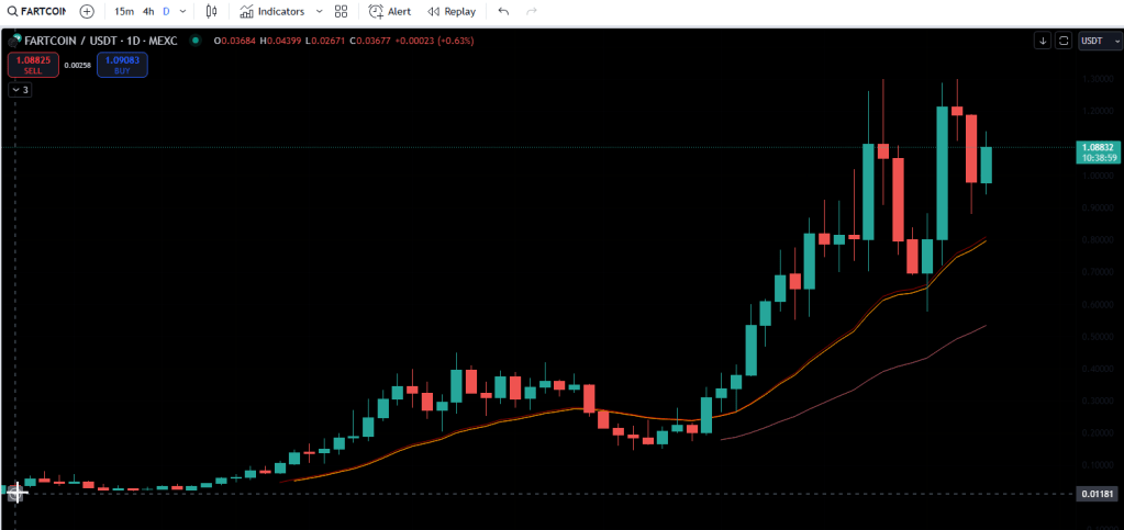 Fartcoin