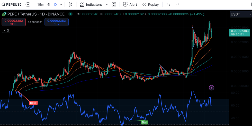 Pepe Coin Hits All-Time High: Is It the... - Airdrop Alert
