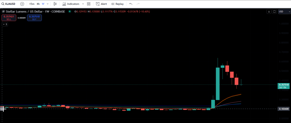XLM