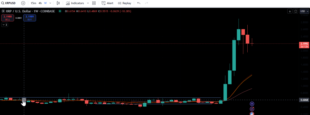 XRP