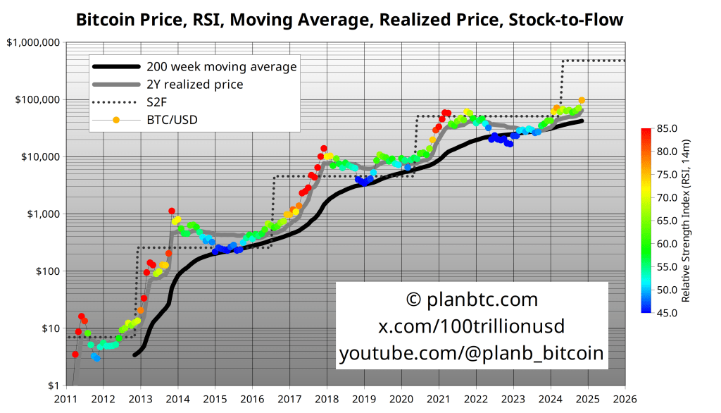 stock flow