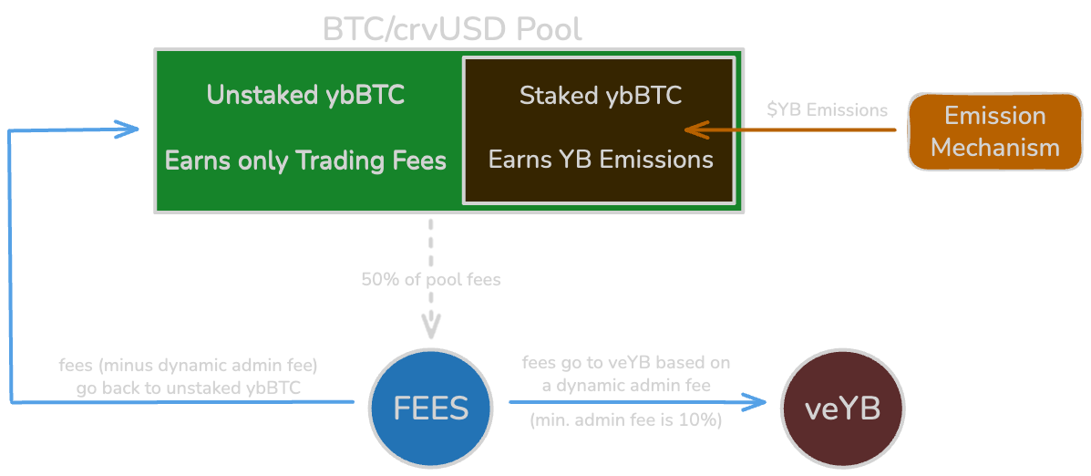 Yield Basis Airdrop - Airdrop Alert