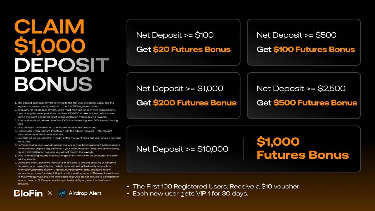 BloFin Airdrop - Airdrop Alert