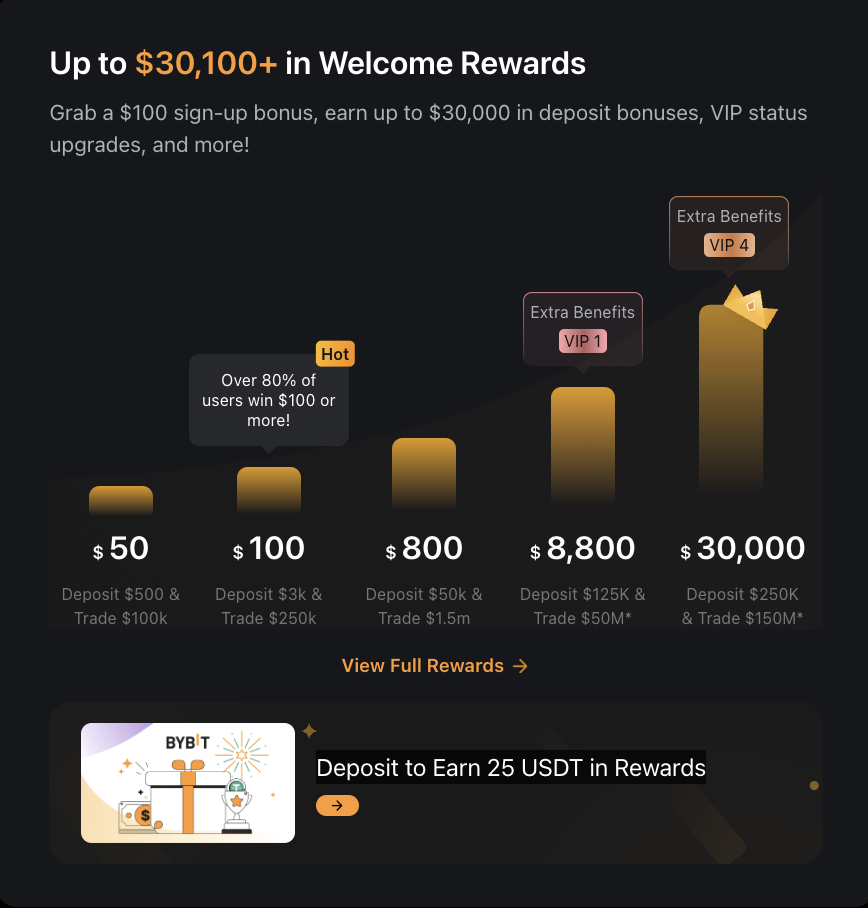 Bybit: Earn Up to ,100 in Welcome Rewards