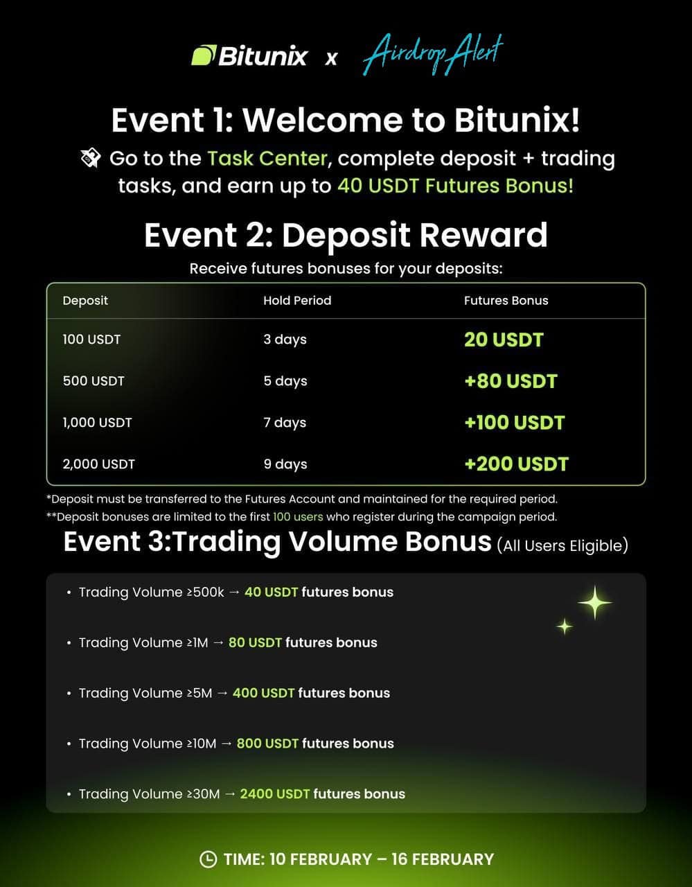 Bitunix Deposit Reward Airdrop