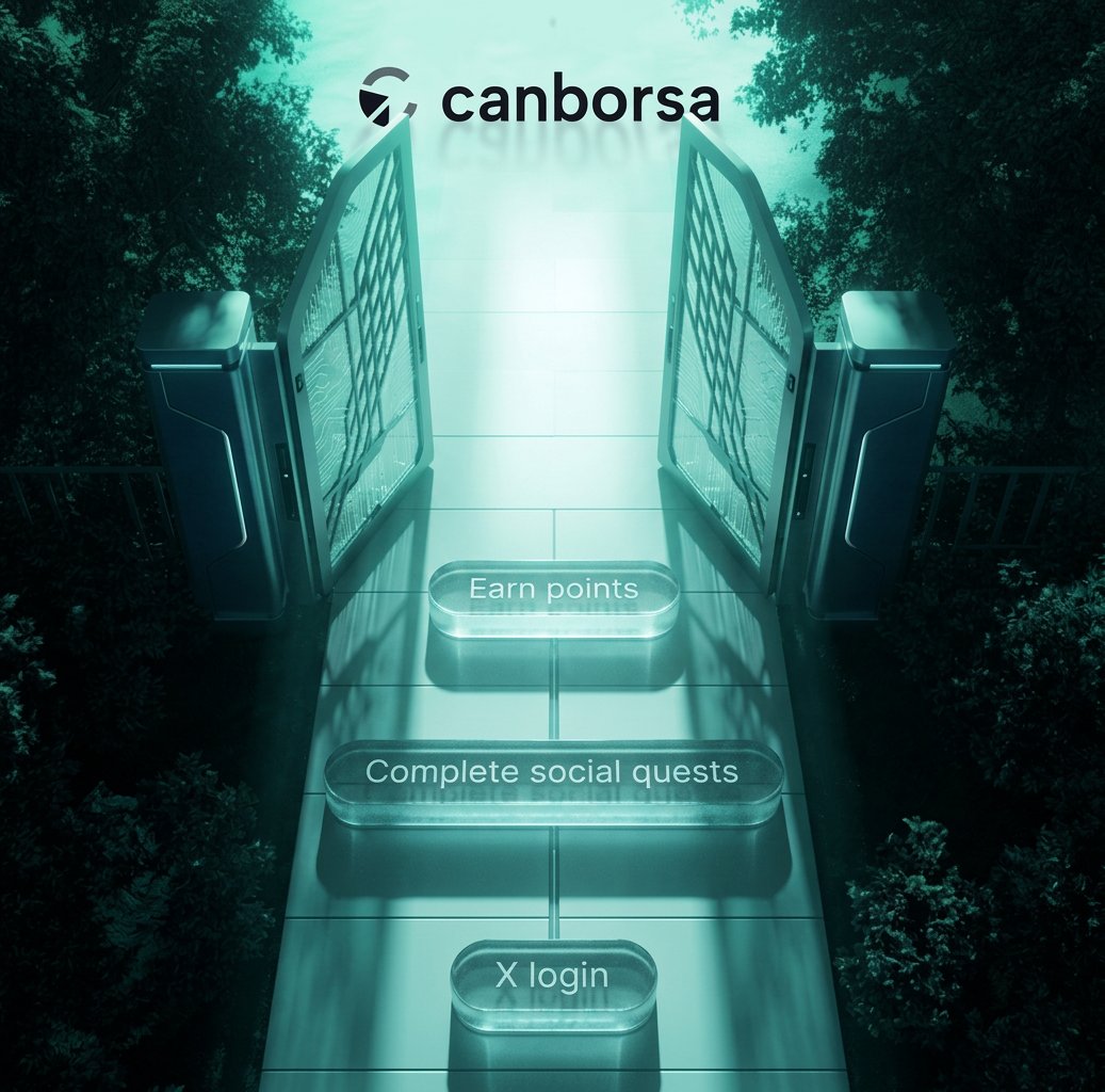 Canborsa Canton RWA Perps Airdrop