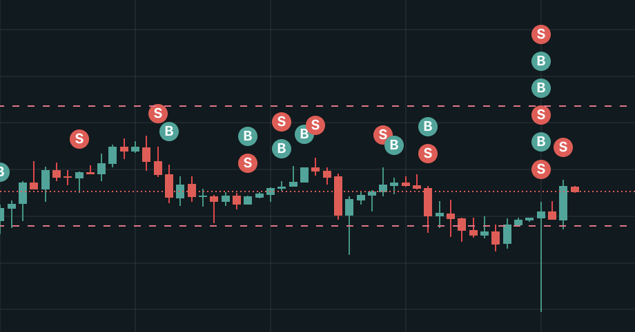Planemo Trading Airdrop: Automate Your Perp Strategies and Farm Points Before TGE
