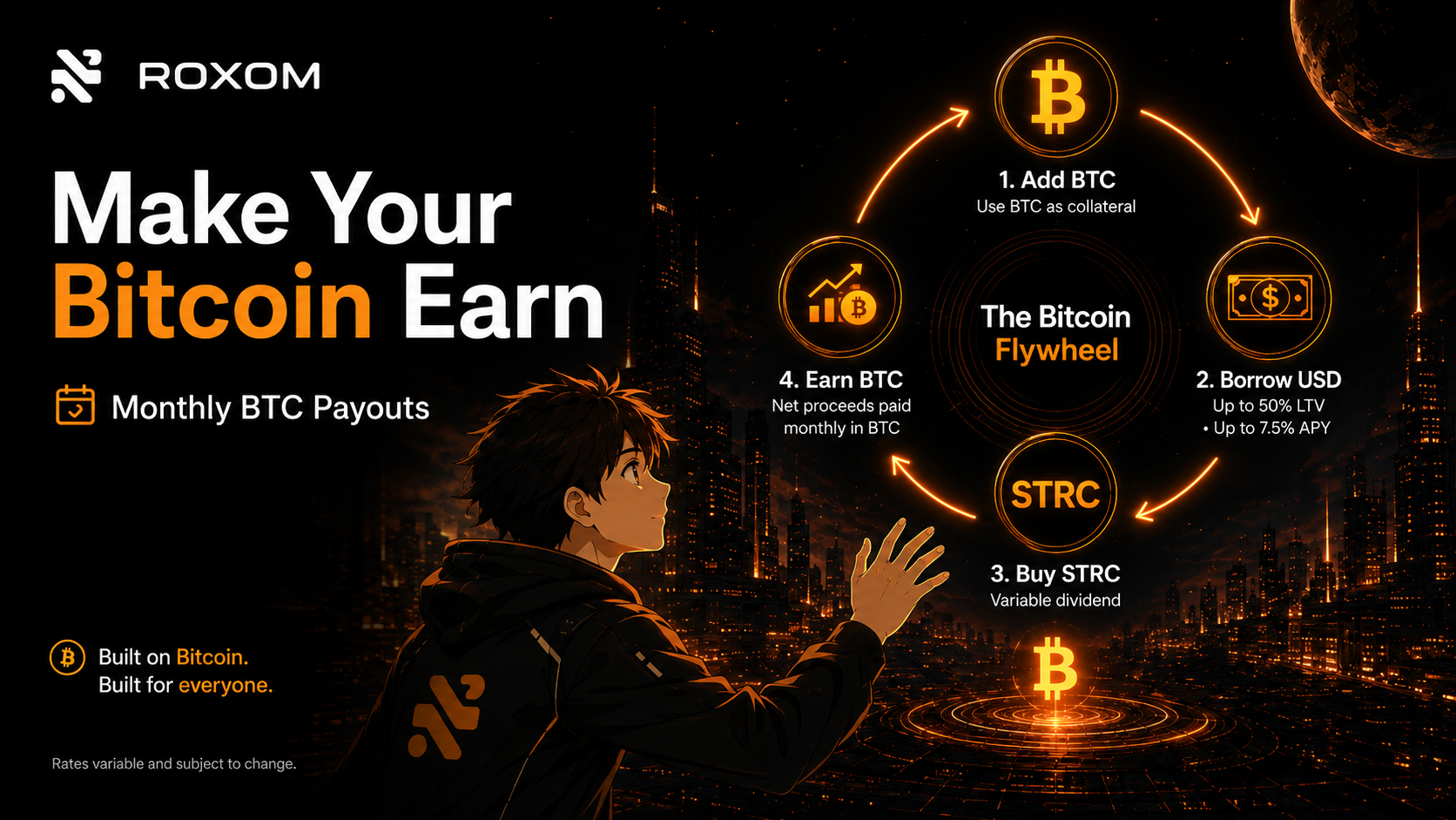 Roxom: Earn Bitcoin Without Selling BTC