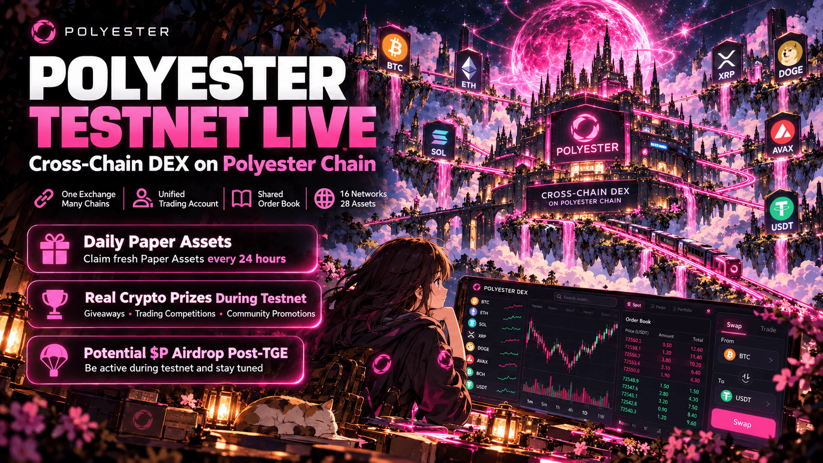 Polyester Testnet artwork for cross-chain spot trading